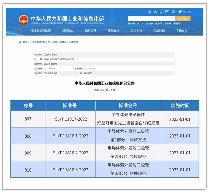 項行業標準.png