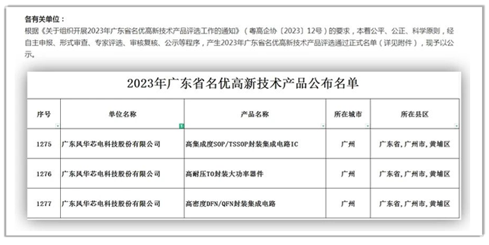 國星光電子公司風華芯電三項產品榮獲“2023年廣東省名優高新技術產品”稱號.png